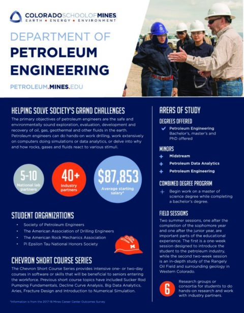 petroleum engineering research proposal