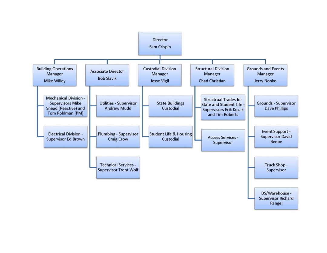 how-much-do-facilities-managers-make