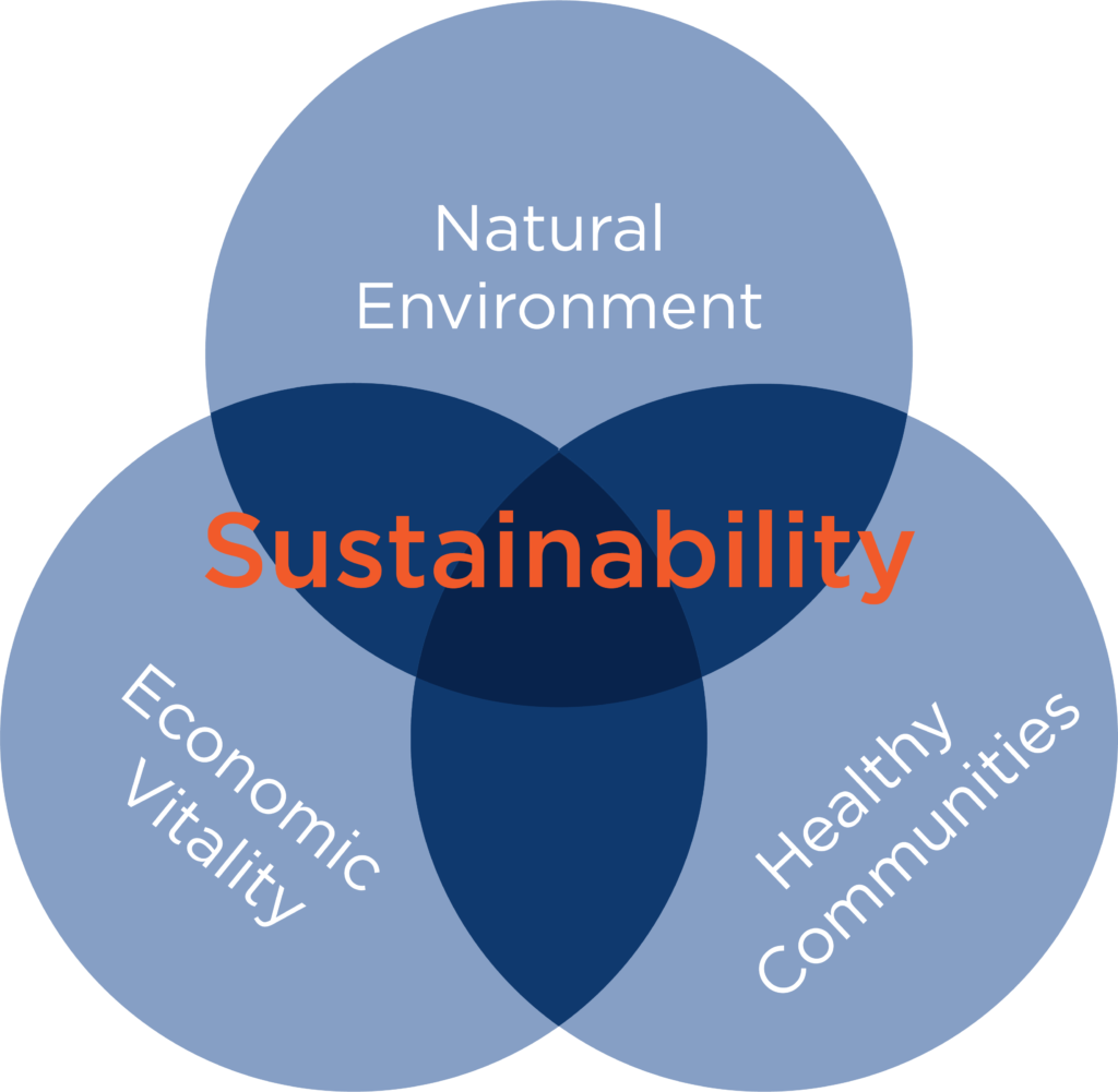 What Is Sustainability Sustainability At Mines