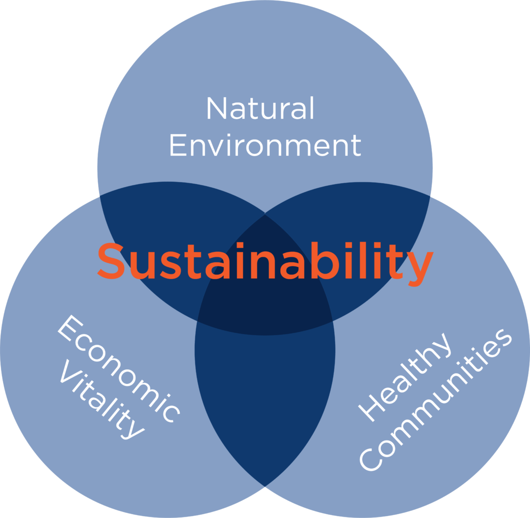 what-is-sustainability-sustainability-at-mines